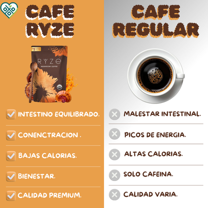 ☕🍄 Café de Hongos RYZE